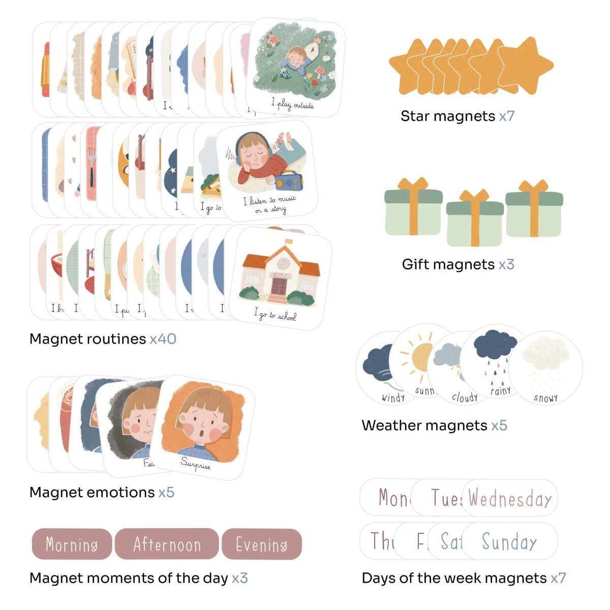contenu du set routine ferflex en anglais : 40 magnets routine, 5 émotions, 5 météo, 7 jours, 3 moments de la journée, 7 étoiles et 3 cadeaux