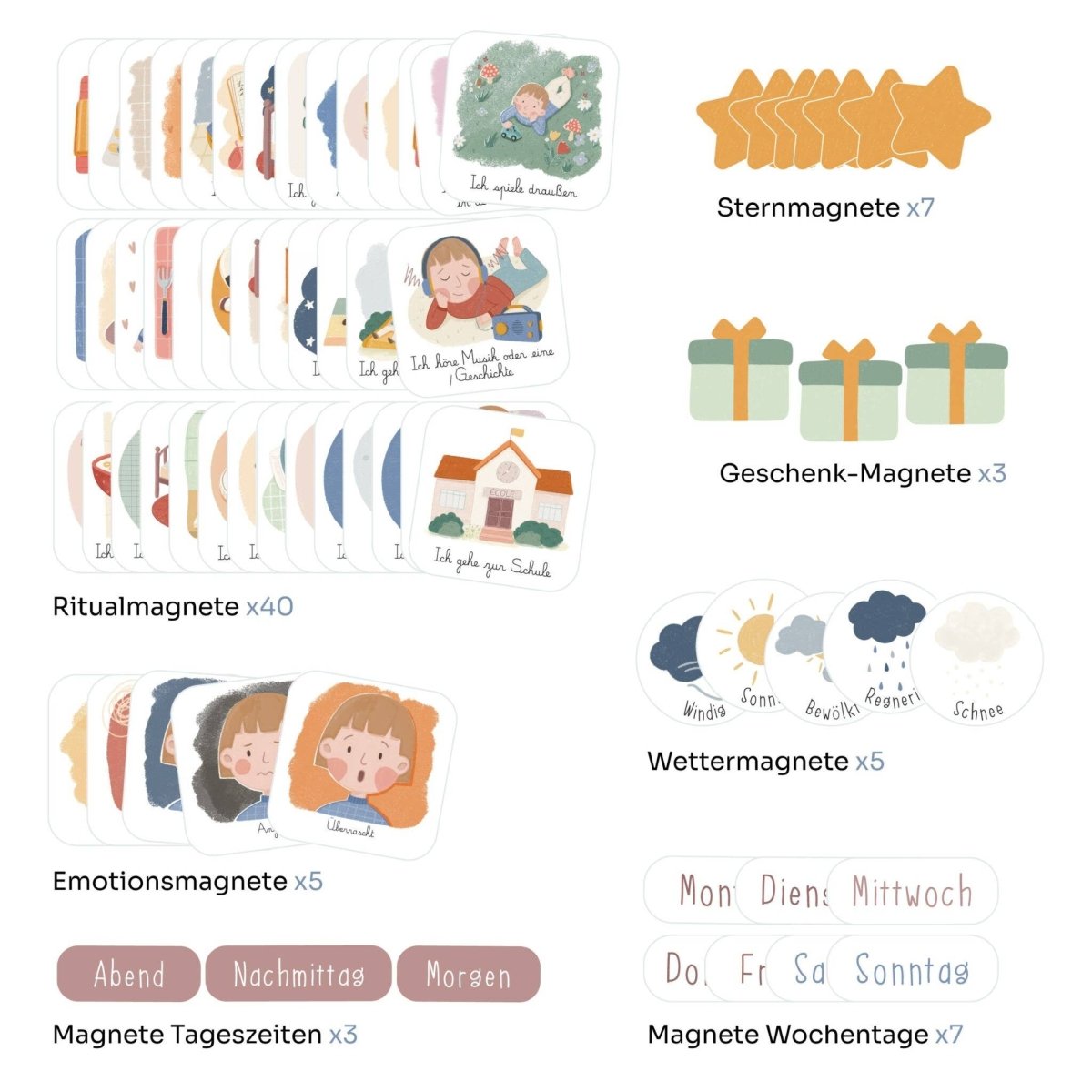 contenu du set routine ferflex en allemand : 40 magnets routine, 5 émotions, 5 météo, 7 jours, 3 moments de la journée, 7 étoiles et 3 cadeaux